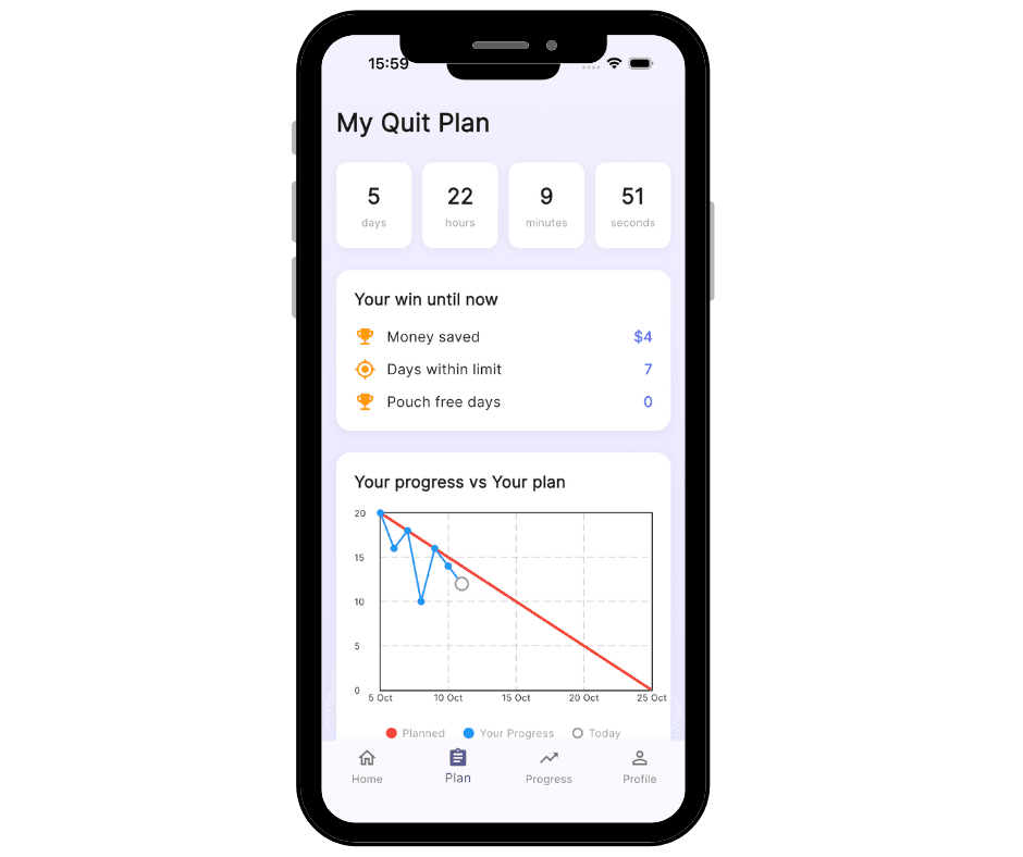 Taper schedule dashboard